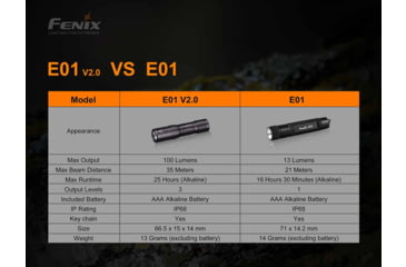 Image of Fenix E01 V2, Flashlight, White LED, 100 Lumens, 2.62 Long, Anodized Finish, Black, Includes 1-AAA Battery