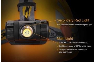 Image of Fenix Hl-series Headlamp, Black - HL35G2BK-B