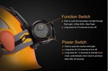 Image of Fenix Hl-series Headlamp, Black - HL35G2BK-B