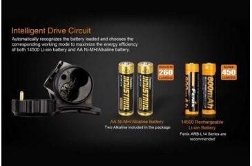 Image of Fenix Hl-series Headlamp, Black - HL35G2BK-B