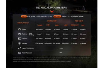 Image of Fenix HL16 Headlamp, 450 Lumen, Black, Color1 : Black, HL16-Black