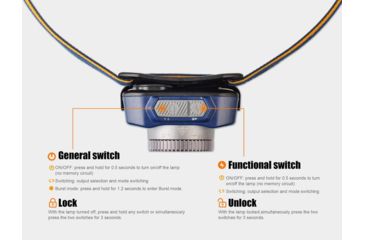 Image of Fenix Rechargeable Focusable LED Headlamp CREE XP-L HI V2 LED 600 Lumens Includes Built-In Li-Poly Battery Pack, Blue, HL40XPBL