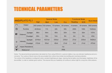 Image of Fenix Rechargeable Focusable LED Headlamp CREE XP-L HI V2 LED 600 Lumens Includes Built-In Li-Poly Battery Pack, Blue, HL40XPBL