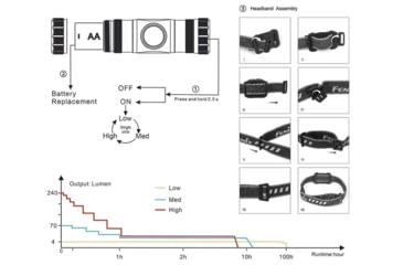 Image of Fenix HM 23 Headlamp, HM23NLBK