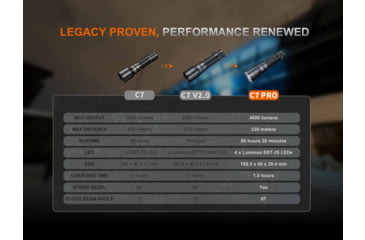 Image of Fenix C7 Pro Lithium Ion 4600 Lumens LED Flashlight