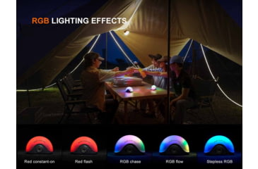 Image of Fenix Lighting CL20R V2.0 Lithium Ion 300 Lumens Lanterns
