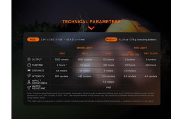 Image of Fenix Lighting CL28R Lithium Ion 2000 Lumens Lanterns