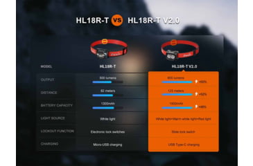 Image of Fenix Lighting HL18R-T V2.0 Lithium Ion 800 Lumens Headlamp
