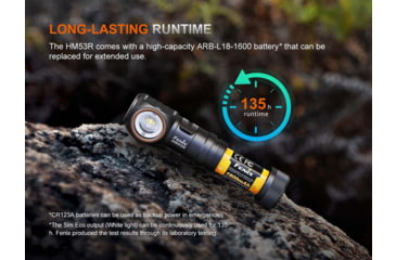 Image of Fenix Lighting HM53R Lithium Ion 1200 Lumens LED Headlamp