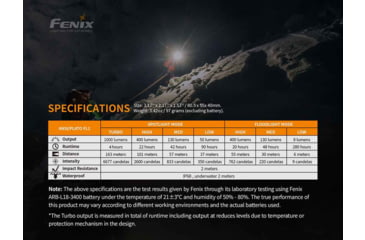 Image of Fenix Lighting HM65R Lithium Ion 1400 Lumens Cree XM-L2 U2 , XP-G2 R5 LED Headlamp, Black, HM65RL2BK