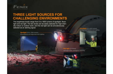 Image of Fenix Lighting HP25R V2.0 Lithium Ion 1600 Lumens Headlamp