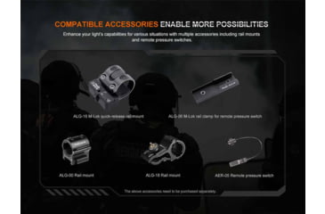 Image of Fenix Lighting HT32 Lithium Ion 2500 Lumens Flashlight