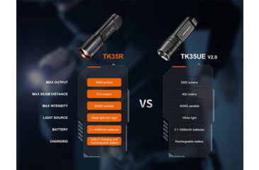 Image of Fenix Lighting TK35R Lithium Ion 5800 Lumens Flashlight