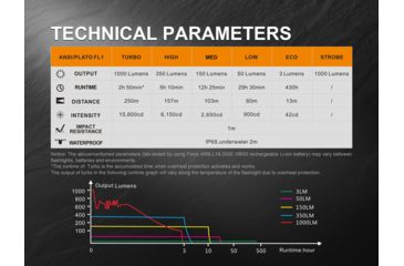 Image of Fenix PD35 Version 2.0 Flashlight, 1000 Lumens, Black PD35V2BK