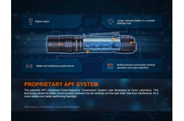 Image of Fenix PD36PRO