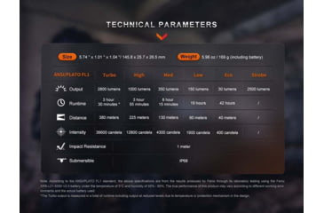 Image of Fenix PD36PRO