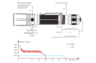 Image of Fenix TK 30 White Laser Flashlight, TK30WLBK