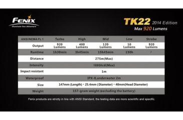 Image of Fenix TK22 2014 Edition Flashlight,920 Lumens,Black FENIX-TK22-2014ED-XML2-BLACK