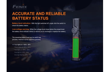 Image of Fenix WT 25R Flashlight, WT25RXBK