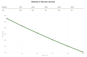 Image of Fiocchi Field Dynamics Big Game 30-06 Springfield 150 Grain Pointed Soft Point Brass Cased Rifle Ammo, 20 Rounds, 3006BFOA