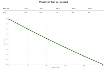 Image of Fiocchi Field Dynamics .30-06 180 Grain PSP Brass Rifle Ammo, 20 Rounds, 3006D