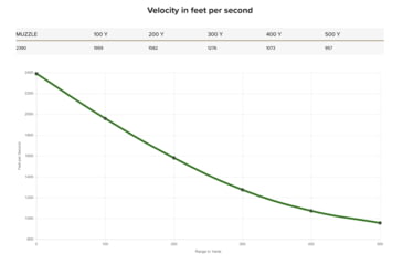 Image of Fiocchi Field Dynamics .30-30 Winchester 150 Grain JSP Flat Nose Brass Rifle Ammo, 20 Rounds, FOA3030B