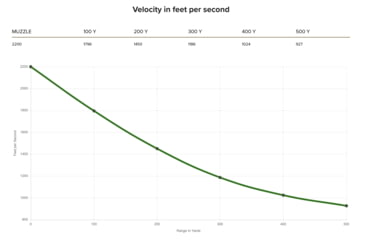 Image of Fiocchi Field Dynamics .30-30 Winchester 170 Grain JSP Flat Nose Brass Rifle Ammo, 20 Rounds, FOA3030C