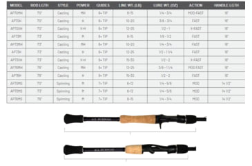 Image of Fitzgerald Fishing All Purpose Series Rods, Medium Spinning, Black, 7ft0in, AP70MS