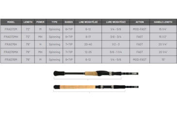 Image of Fitzgerald Fishing Aqua Dream Inshore Series Spinning, Medium, Black, 7ft2in, FRAD72M