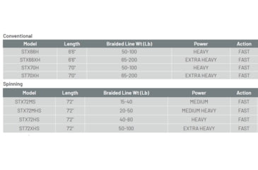 Image of Fitzgerald Fishing Stunner X Series Offshore Rods, X Heavy Conventional, Black, 6ft6in, STX66XH