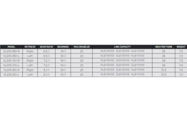 Image of Fitzgerald Fishing VLD10 Reels, 7.2 Gear, Left Hand, Silver, VLD10-721-L