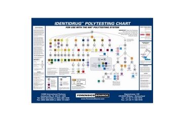 Image of Forensics Source Identidrug Wall-chart - 190-602