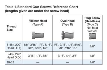 Image of Forster Gun Screw A 6-48 7/16in Fillister 1,000 Pack, GS-A6-487/161000P