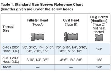 Image of Forster Gun Screw B 6-48 1-8in 100 Pack, GS-B6-481/8100P