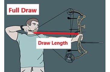 Image of Full Draw - Draw Length