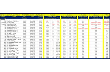 Image of G9 Defense 40 S&amp;W 95 Grain External Hollow Point Cooper Pistol Ammo, 20 Rounds, 40232509957