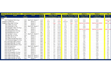 Image of G9 Defense 9mm + P 80 Grain External Hollow Point Cooper Pistol Ammo, 20 Rounds, 40232509933