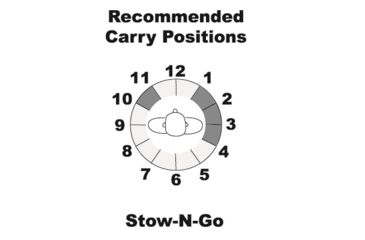 Image of Galco Stow-N-Go Inside The Pant Holster for FN FNS 9/40,Glock 19 , 23, 32, 36,Black,Right STO226B