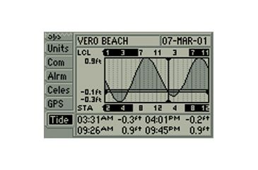 Image of Garmin 152 GPS System Screen Shot