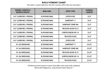 Image of Geissele Shootout Bag