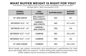 Image of Geissele Premium AR-15/M4 Mil-Spec Buffer Tube Assembly w/ Super 42, H3, ODG, 08-163ODG-H3