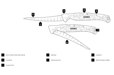 Image of Gerber Controller Folding Fillet, Controller Folding Fillet, 31-003599