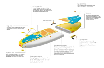 Image of Glide Lotus Inflatable Paddle Board, Blue/Orange/Yellow, 10ft X 35in X 6in, o2-LTUS