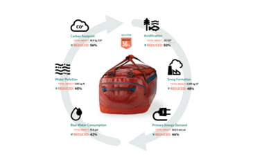 Image of Gregory Alpaca 40L Duffel Bag, Redrock, One Size, 147897-3380