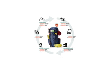 Image of Gregory Zulu 45L Backpack
