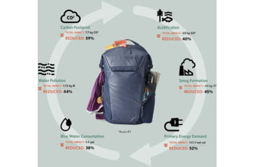 Image of Gregory Resin RT 25L Pack, Deep Navy, One Size, 143366-D418