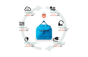 Image of Gregory Supply Duffel 115 Bag, Obsidian Black, One Size, 147900-0413