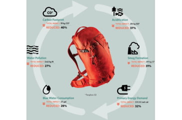 Image of Gregory Targhee 45L Pack, Lava Red, Small, 121131-4222