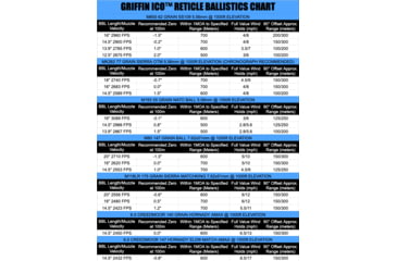 Image of Griffin Armament ICO 1-8x28 Rifle Scope, First Focal Plane, MIL, Green, Black, 1-8ICO-CORG