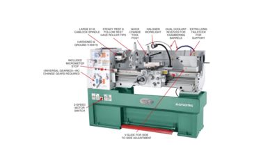 Image of Grizzly Industrial 16in. x 40in. 3-Phase Gunsmithing Metal Lathe G0509G